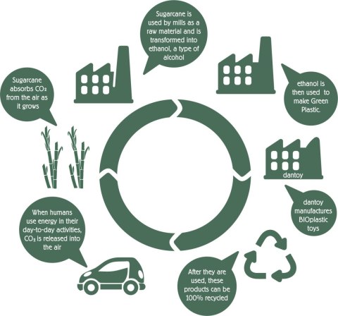 BIO zestaw do lodów