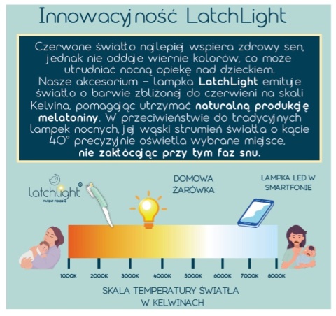 LatchLight Innowacyjna lampka nocna nie zaburzająca fazy snu